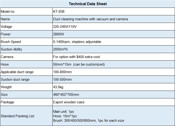 data sheet