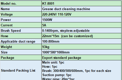 Kitchen Exhaust Dredging Machine